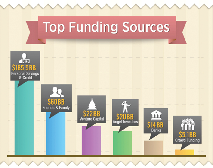 Sources of funding for corporate sector (Part IV)
